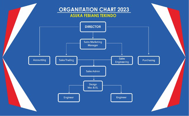 Organization Chart - PT. ASUKA FEBIANS TEKINDO